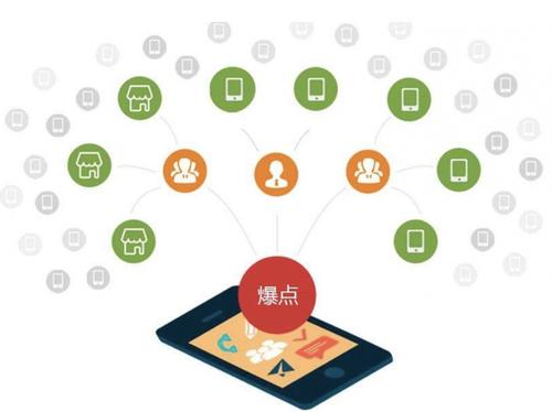 盖州为什么越来越多的企业通过软文营销来引流